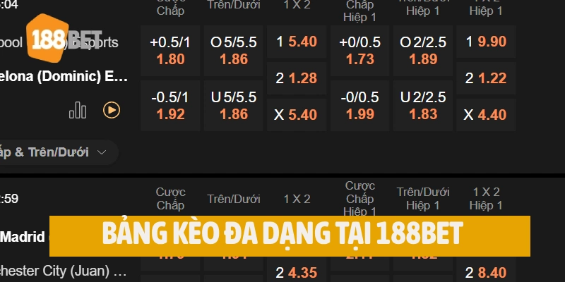 Nhiều thể loại kèo được được cung cấp trong sảnh Thể thao 188BET  