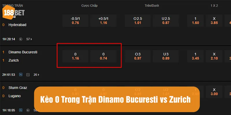 Kèo đồng banh châu Á trong trận giữa Dinamo Bucuresti vs Zurich